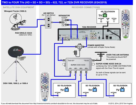 dish hopper smart card|dish hopper 3 settings.